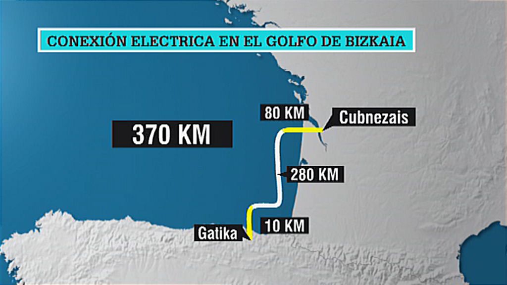 REE presenta el anteproyecto de interconexión eléctrica entre Gatika y  Burdeos
