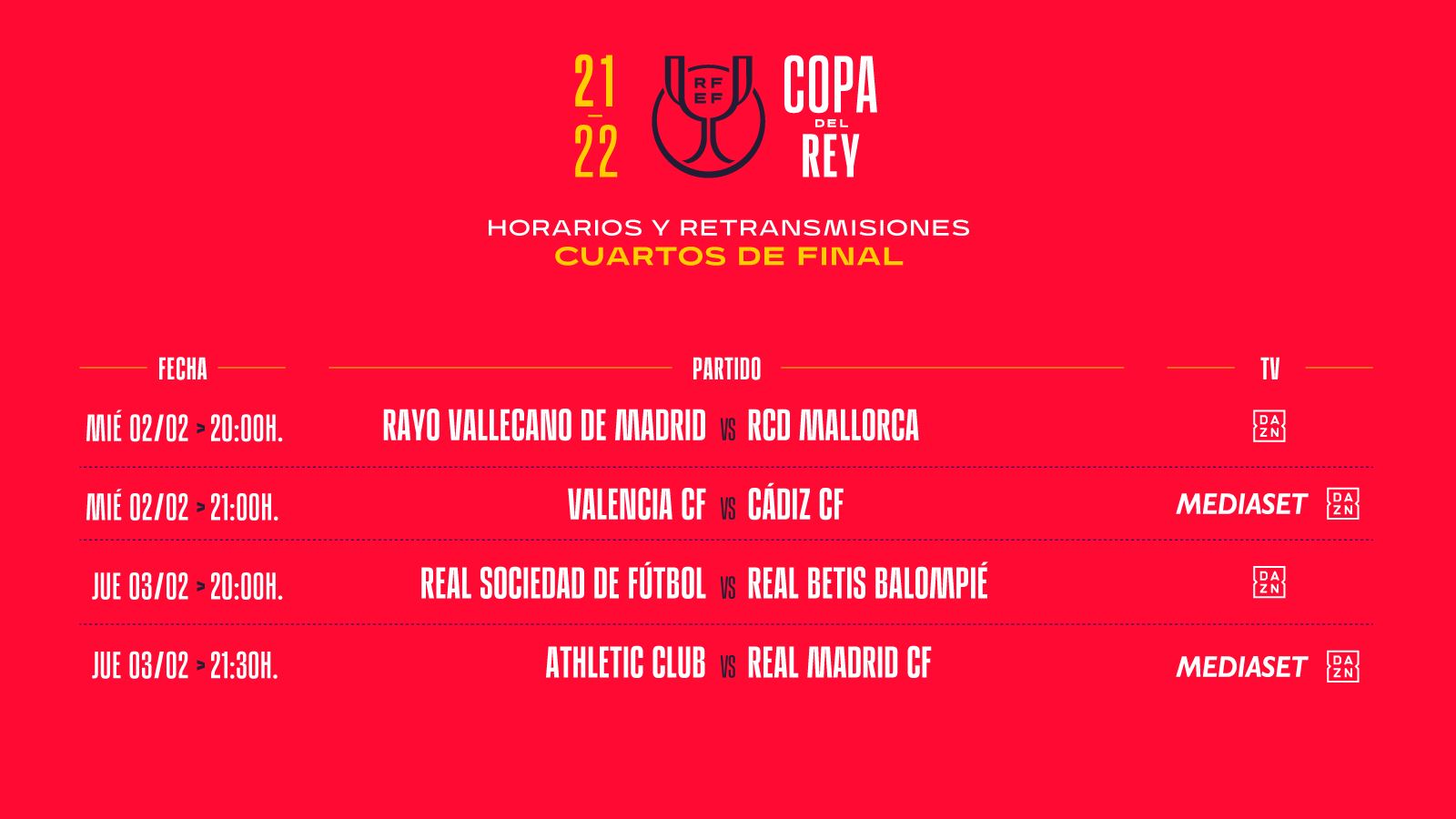 Sorteo de cuartos de final de la Copa del Rey 2022 | KIROLAK