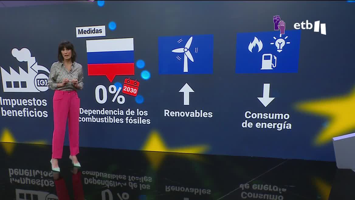 Vídeo: Estas son las medidas propuestas por la Comisión Europea para ...