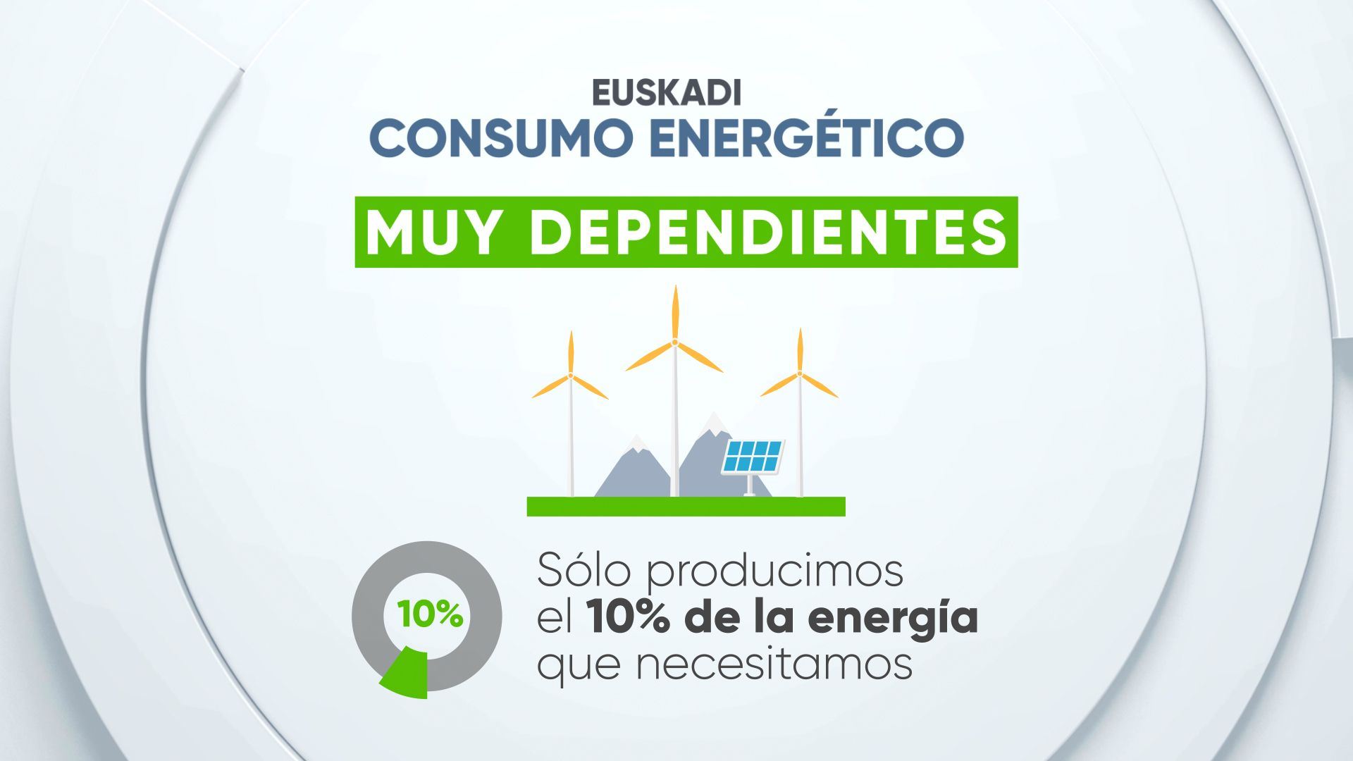 EITB DATA: En Euskadi solamente producimos el 10 % de la energía que ...