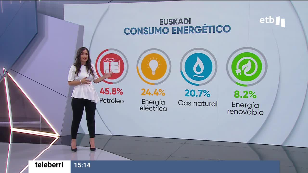 Vídeo: Tan solo el 8 % de la energía que consumimos en la CAV proviene ...