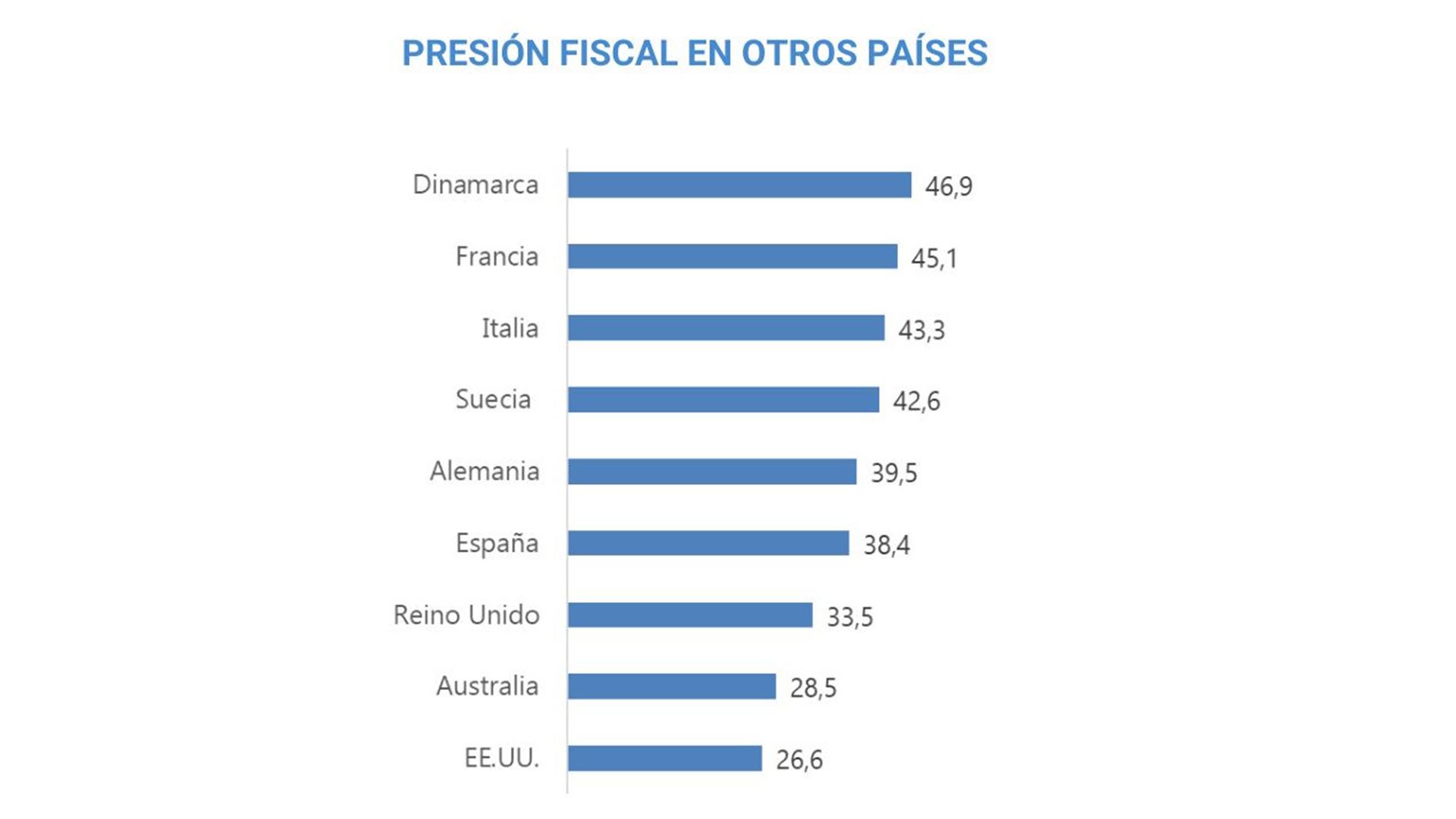 Mundo Fiscal EITB DATA sobre impuestos: La presión fiscal vasca, por debajo de las ...