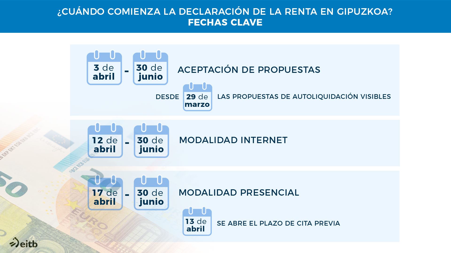 ¿Cómo hacer la declaración de la Renta 2022 en Gipuzkoa? Guía paso a paso