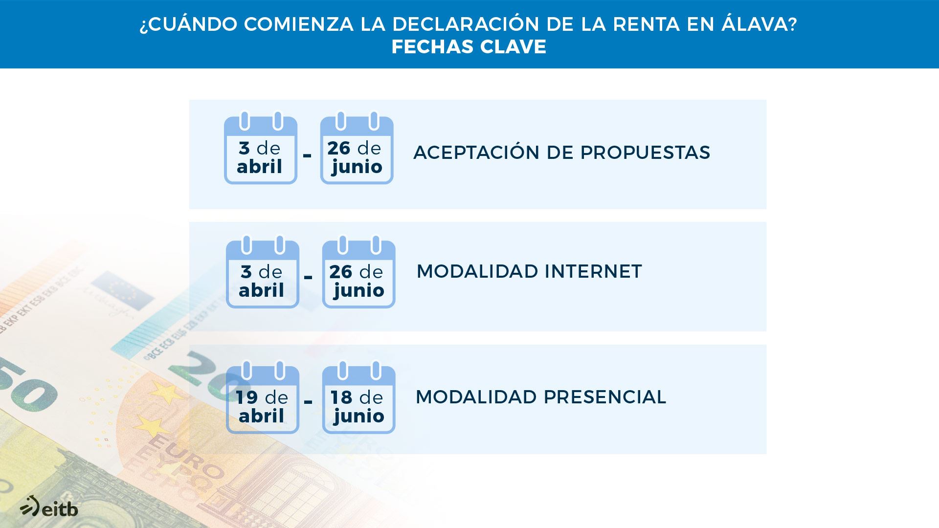 Guía, paso a paso, para hacer la declaración de la renta 2022 en Álava ...