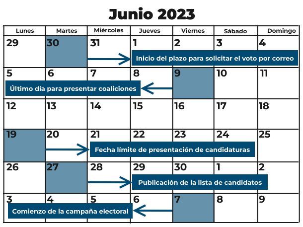 Así queda el calendario de cara a las Elecciones Generales el 23 de ...