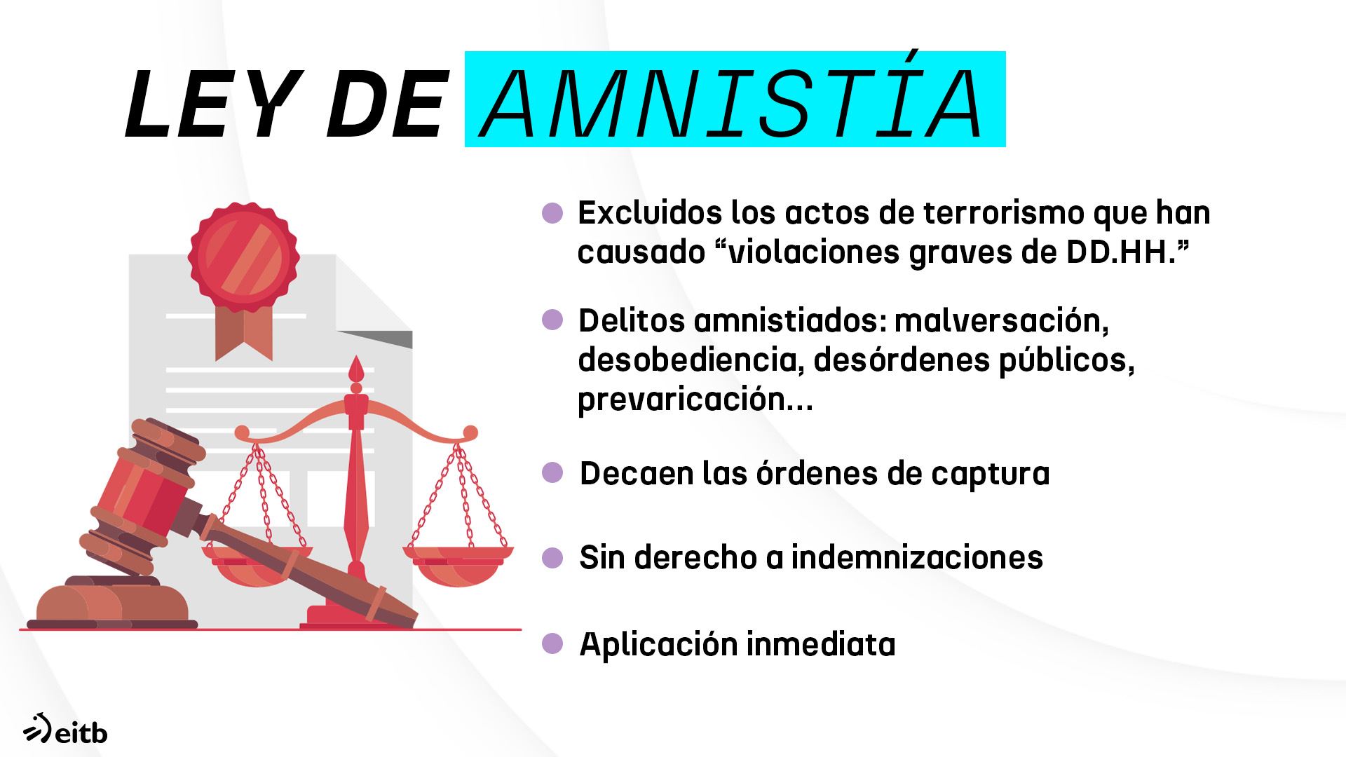 Principales claves de la Ley de Amnistía: a quién beneficia y cómo ha ...