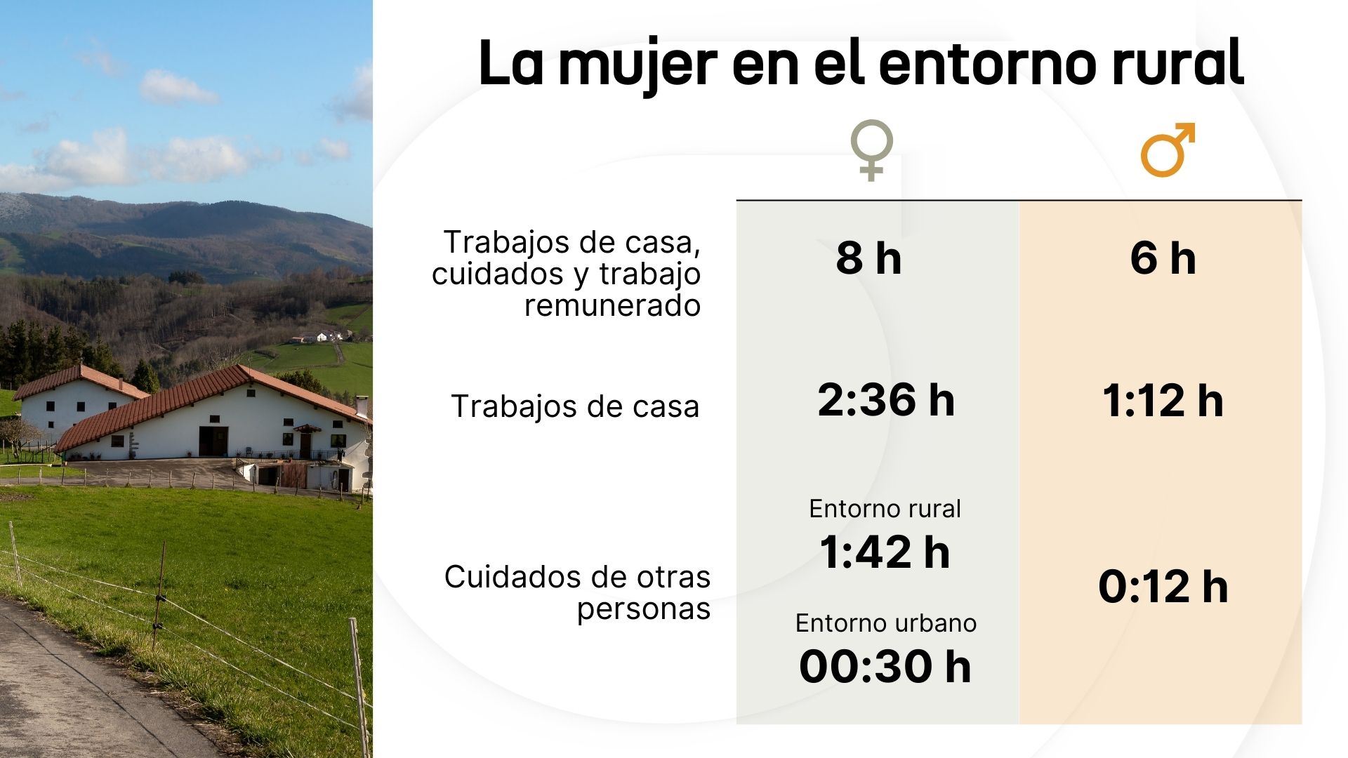 Los cuidados, causa de desigualdad que se acentúa en el entorno rural ...