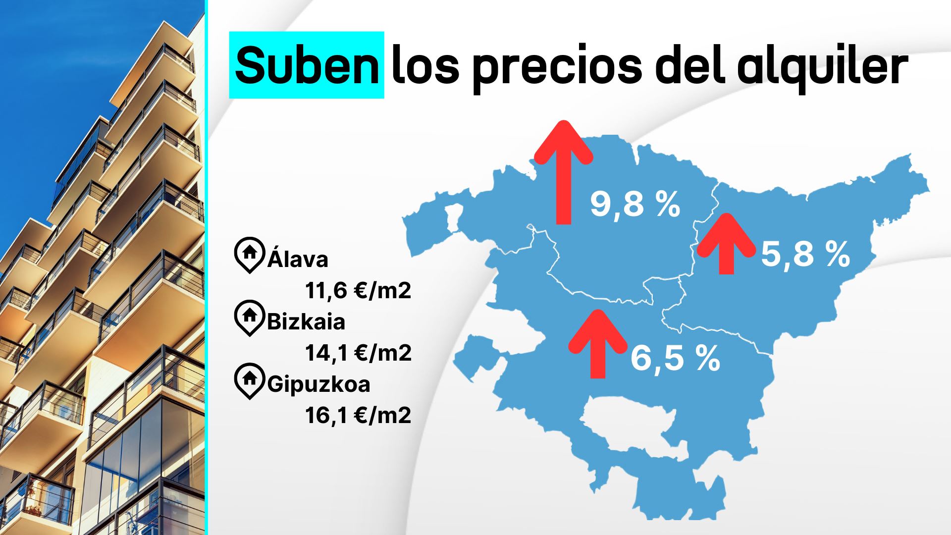 El precio de la vivienda en alquiler aumentó un 9 % el año pasado en la ...