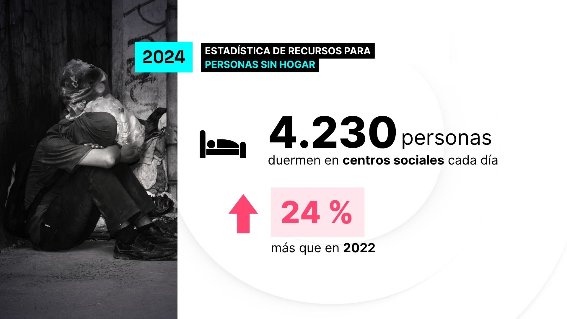 Radiografía de la pobreza en Euskadi: Crece el número de personas que ...